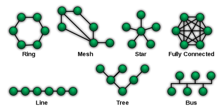 Conformal Mapping Topology Elements