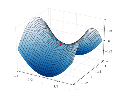 Optimization Across Multiple Variables