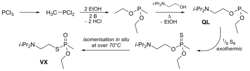 Synthetic Nerve Agent Molecular Structure