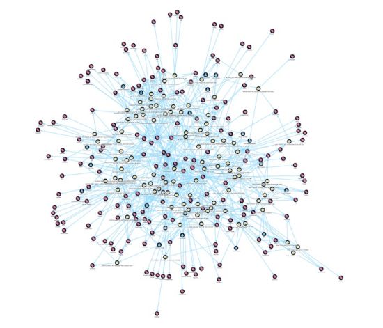 Compromise Target Identification Analysis