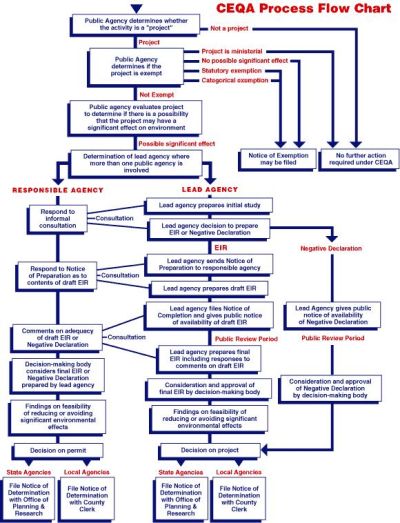 Ultra High Resolution Process Modeling