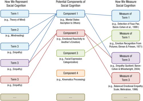 Theory of Mind