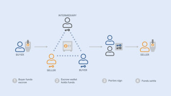 BitCoin Escrow Service.