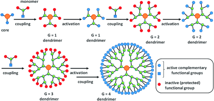 Dendrimer04.png