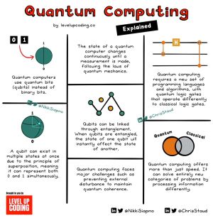 Quantum computing elements