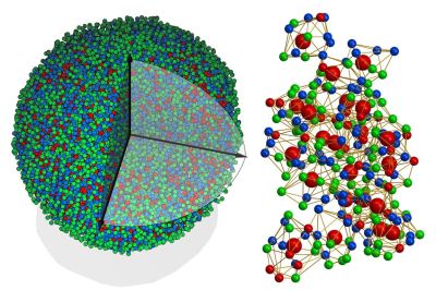 Complex Molecular Payload Dendrimer