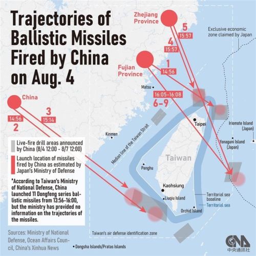 Ultra High Resolution Geopolitical Conflict Analysis Modeling Tool